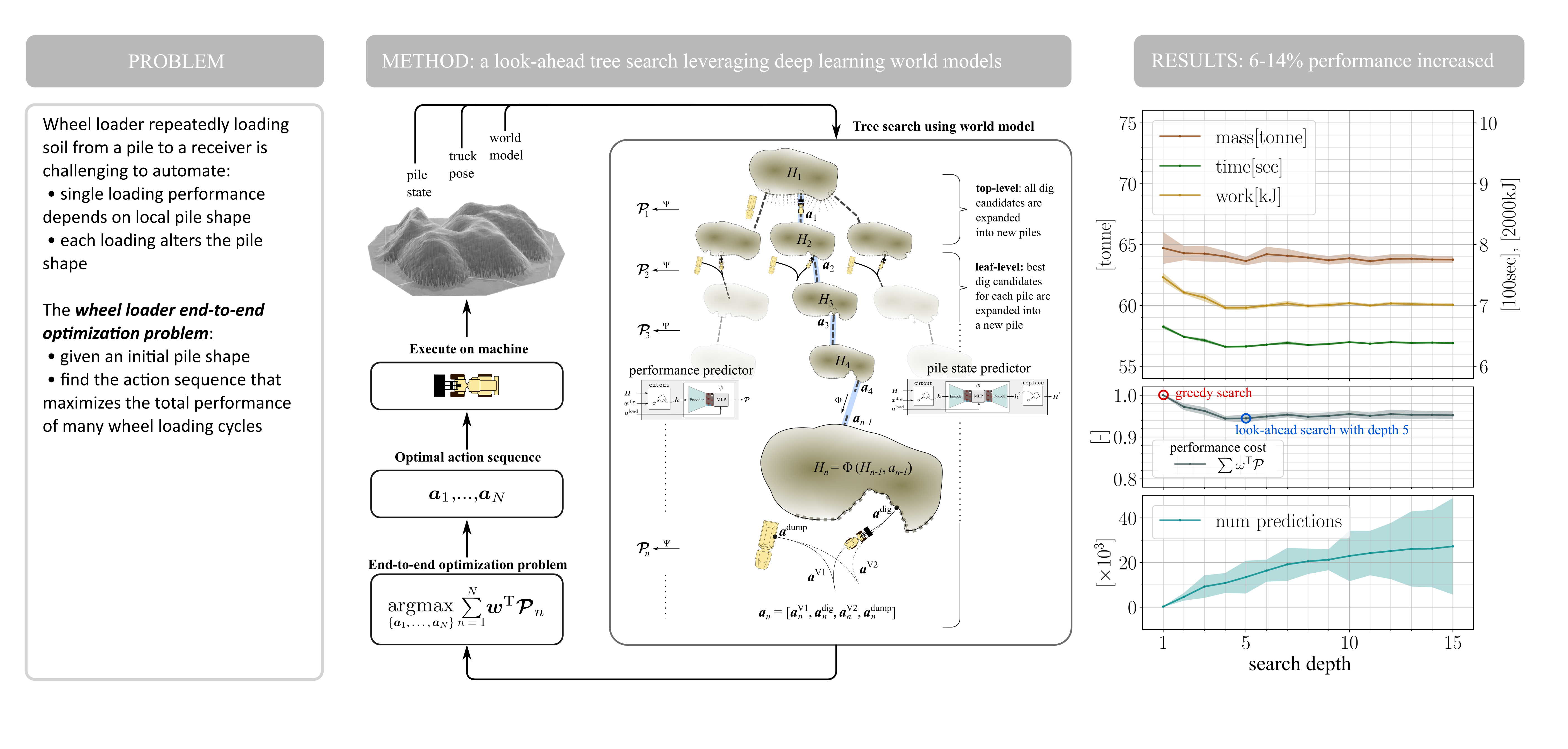 Graphical abstract.