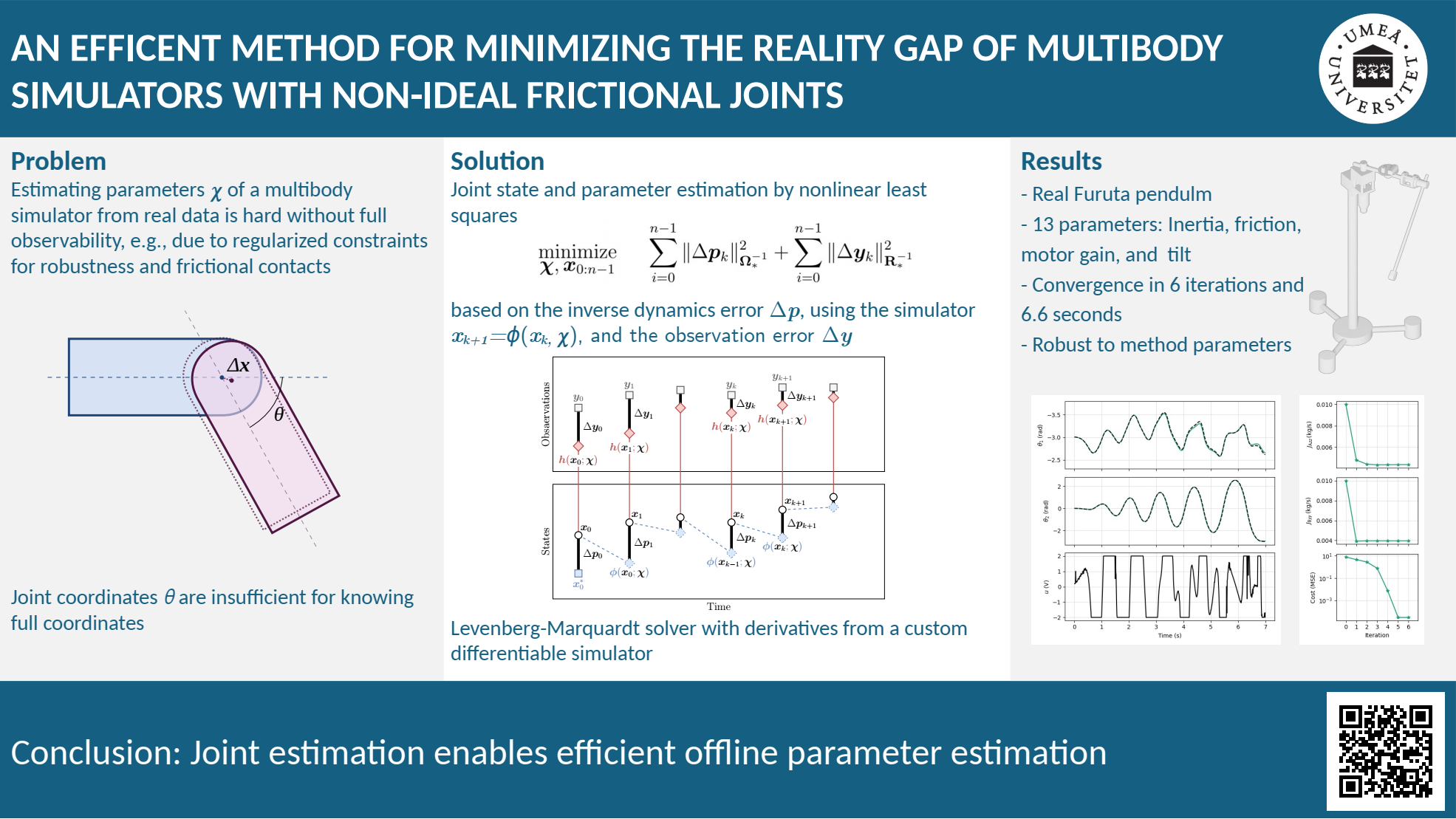 Graphical abstract.