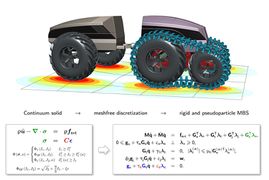 A Tracked Terrain Vehicle on a Particle Based Solid