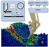 Computational Exploration of Granular Matter Processing