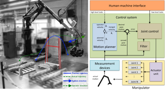 A Semi-Autonomous Crane with Shared Control